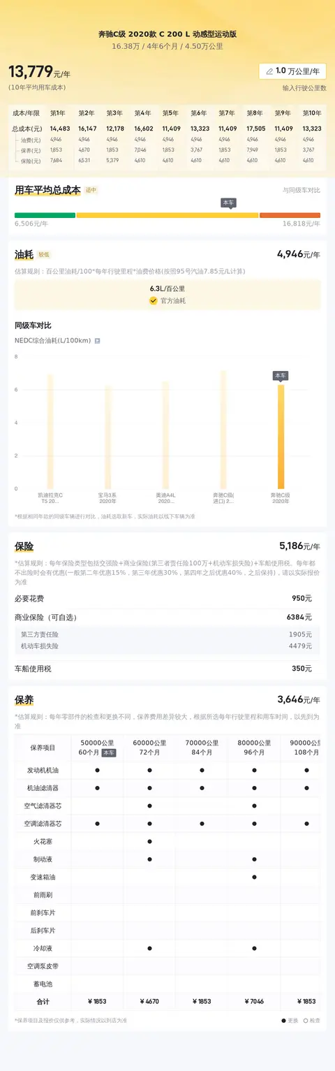 2020款奔驰 C级白色轿车，0过户4.5万公里，16.38万贵吗？