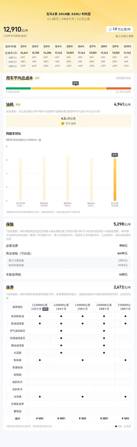 2019年上牌宝马 3系 320Li 时髦型,白色11万公里价格11.98万!