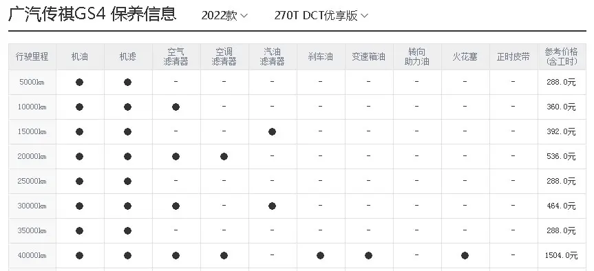 传祺GS4养车成本分析，月均1818元！来了解一下插图5