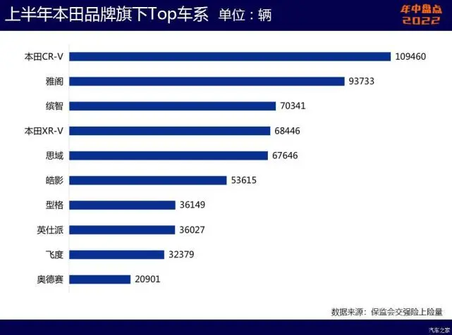 同比增长23.5% 本田中国发布7月销量插图1