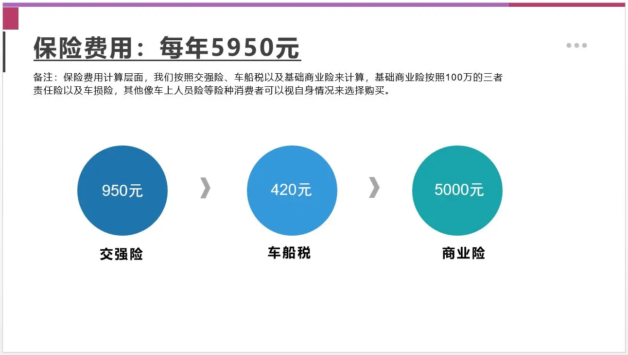 【邦你养车】三款热门家轿均上新 速腾、朗逸、福克斯用车成本比拼插图7