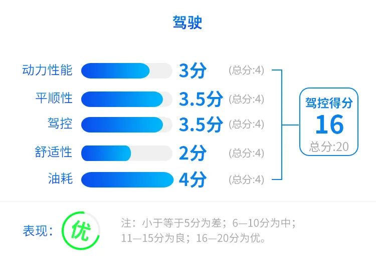 【教授100】好开又省油的丰田？试丰田威兰达高性能版插图38