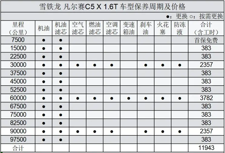 解析凡尔赛C5 X购买及养护费用，颜值爆表，雪铁龙当家之作插图3