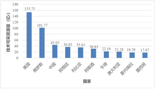 油价开始下跌，92号汽油的“6元时代”，还能回来吗？插图4