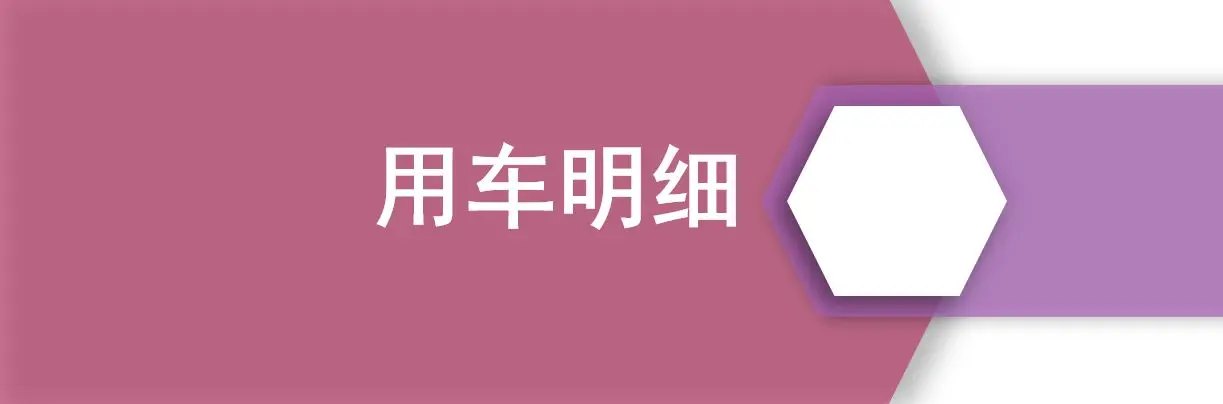 【邦你养车】购置税减半 养一台起亚凯酷K5月花销多少？插图4