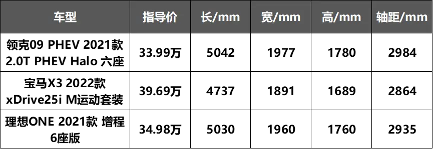 理想ONE：2935mm轴距，1.5L油耗，6.5秒破百，切中了国人需求？插图4