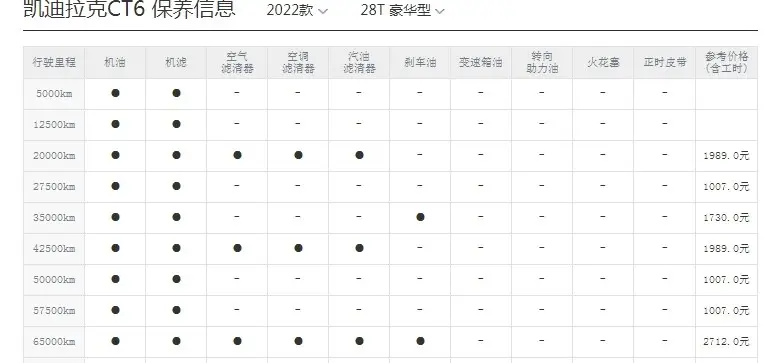 凯迪拉克CT6养车成本分析，月均2317元！来了解一下插图1