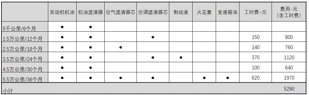 蒙迪欧保养费用分析，自己换空气滤清器芯简单也省钱插图1