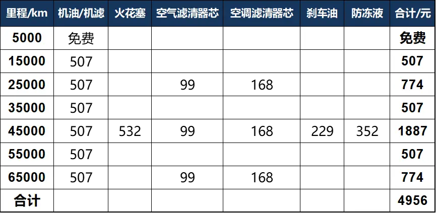 红旗H7：2.0T动力+6挡手自一体变速箱，4年免费保养，这么省？插图10