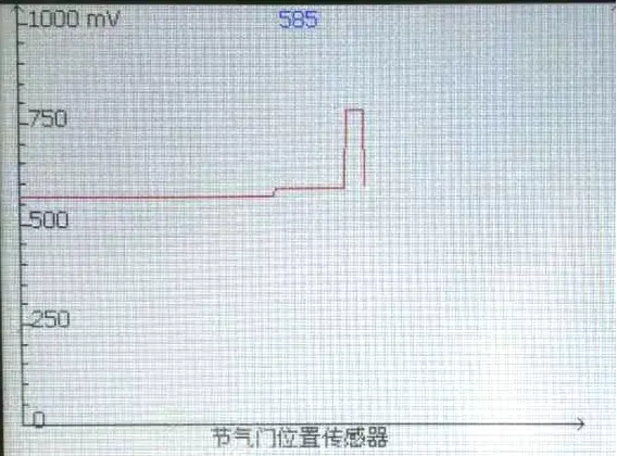 分析清洗三元催化器的数据变化，评价对排放的影响插图8