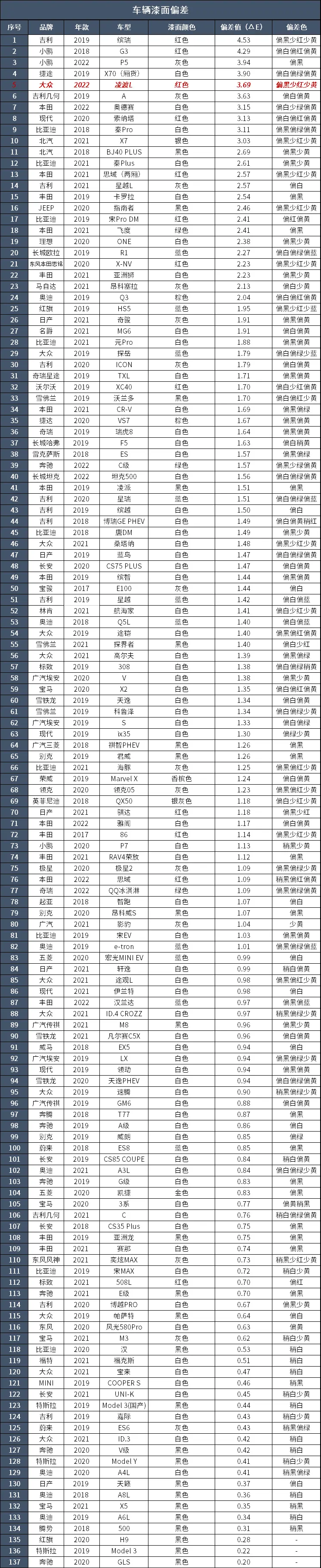 大众凌渡L：开起来也就家用级别，和轿跑挨不上边插图14