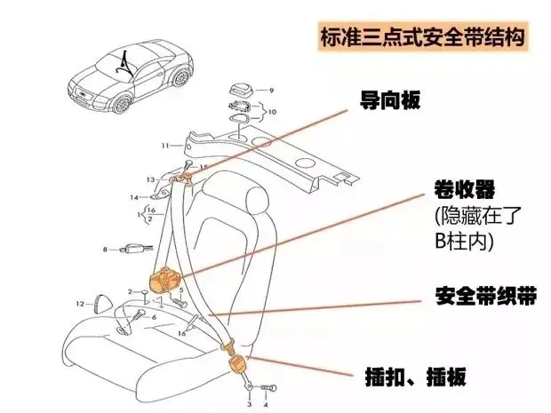 三点式安全带安装图解图片