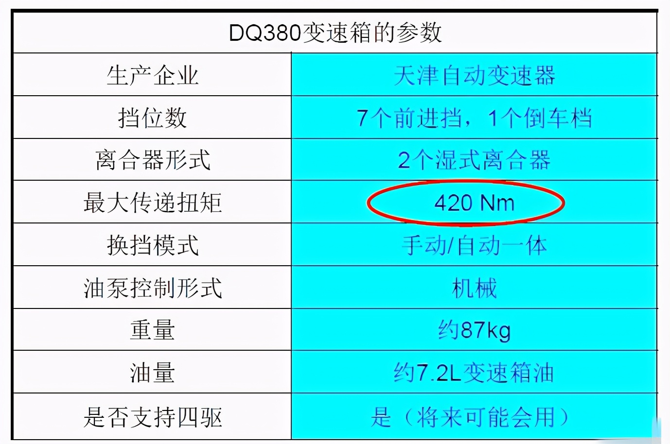 汽车大力鼓是什么 车友交流 懂车帝