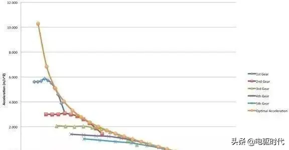 为什么CVT传动效率比AT低，但CVT却比AT省油？插图18