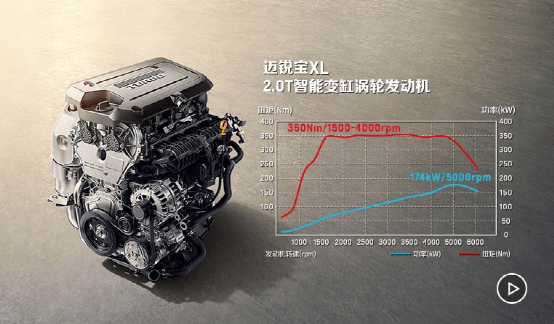 15万预算就能拿下的合资B级车，这两款有颜值又实力，值得一看