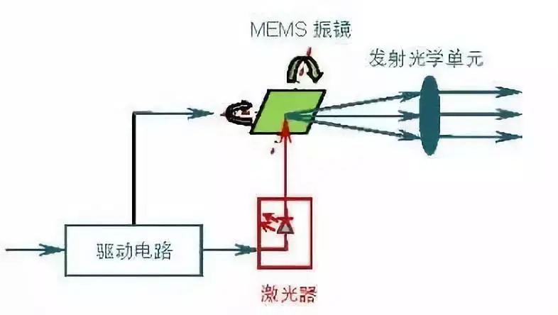 智能驾驶车载激光雷达关键技术与应用算法插图3