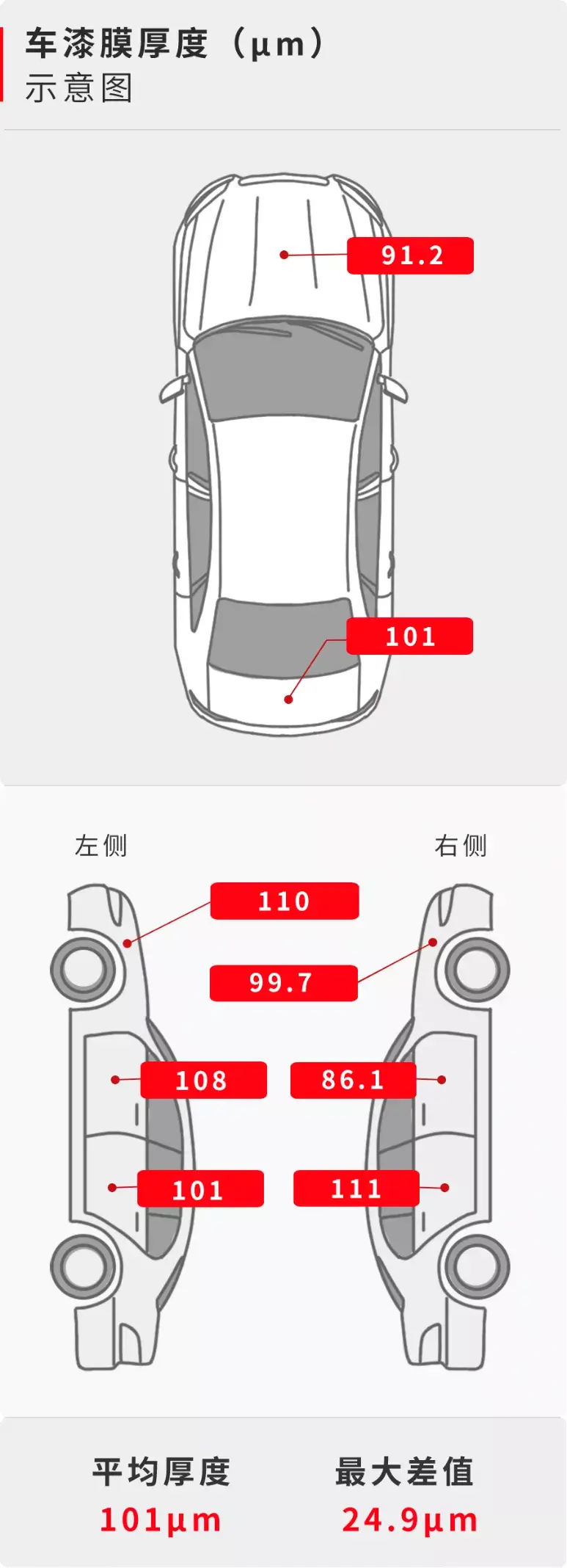 3.0T+后轮转向+空气悬挂，买A6L不如买它，绝对值插图3