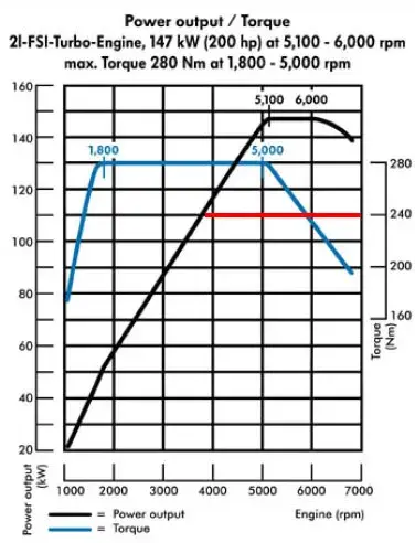 为什么10万～200万的车都在用2.0T发动机？插图11