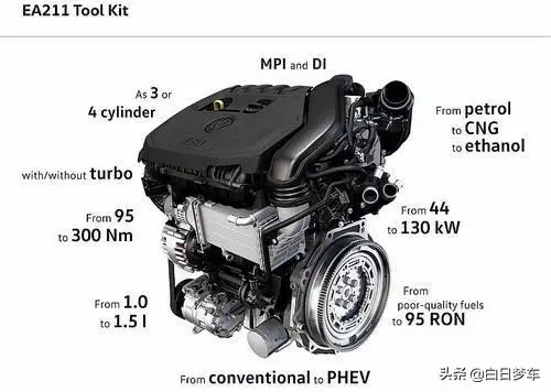 大众：慢慢等，别着急！EA211 EVO发动机MQB平台上的重头戏插图