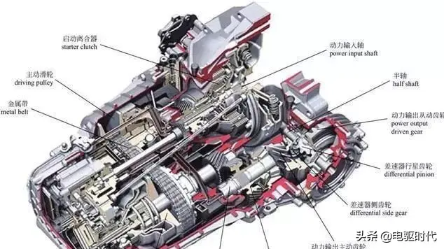 为什么CVT传动效率比AT低，但CVT却比AT省油？插图1