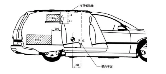 还在抢着坐后排？家用车后排座椅安全性被反超（下）插图2