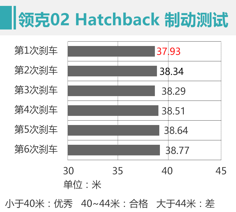 再送给年轻人一台好玩的车 测试领克02 Hatchback