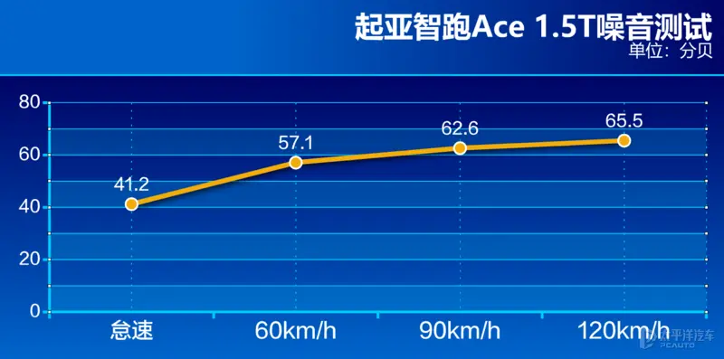 尺寸接近CR-V，颜值帅过RAV4，国产价格就能买！这辆合资有多值？插图16