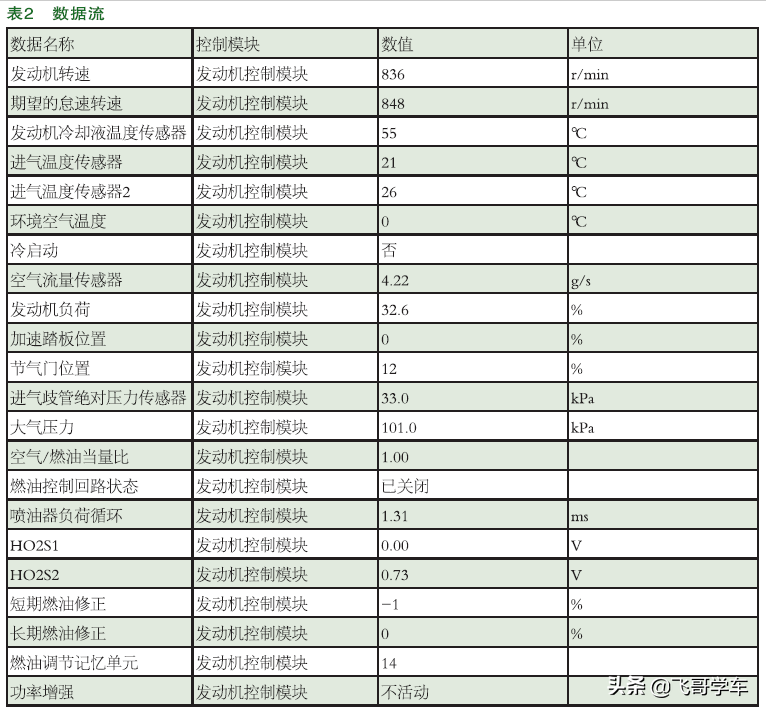 74ls244 车友交流 懂车帝