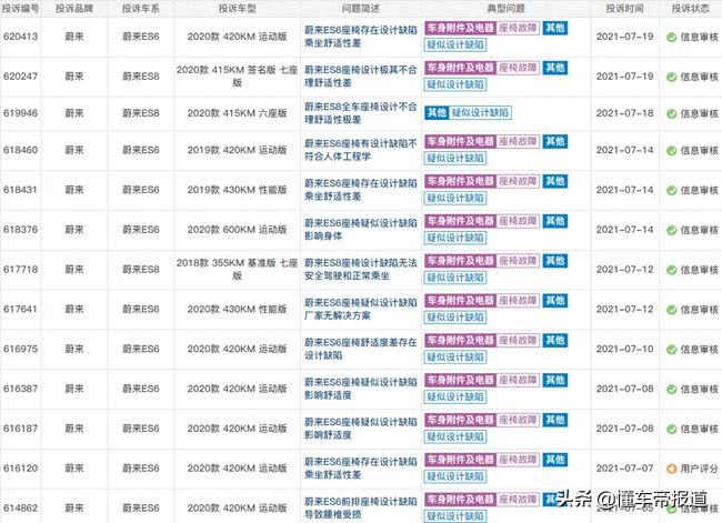 关注|继多次投诉后 蔚来发布座椅舒适体验个性化方案：7月底可预订