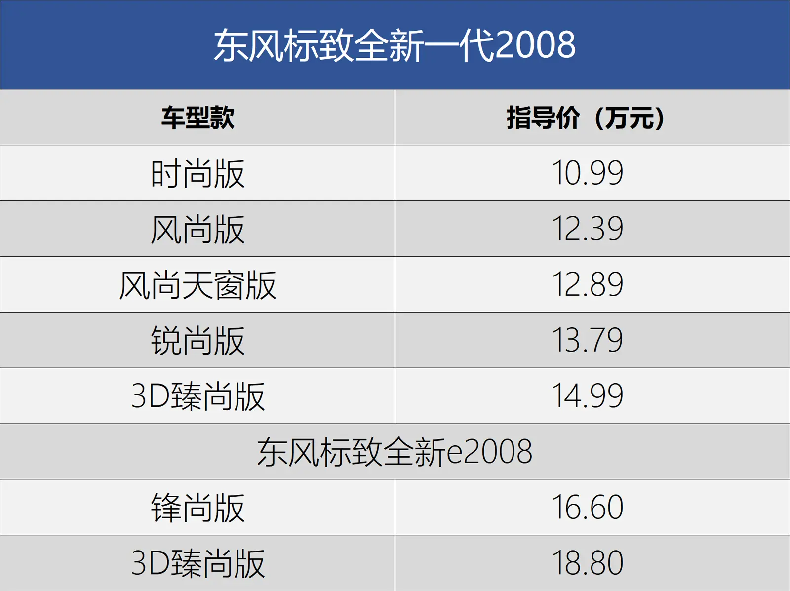 东风标致2008参数配置图片