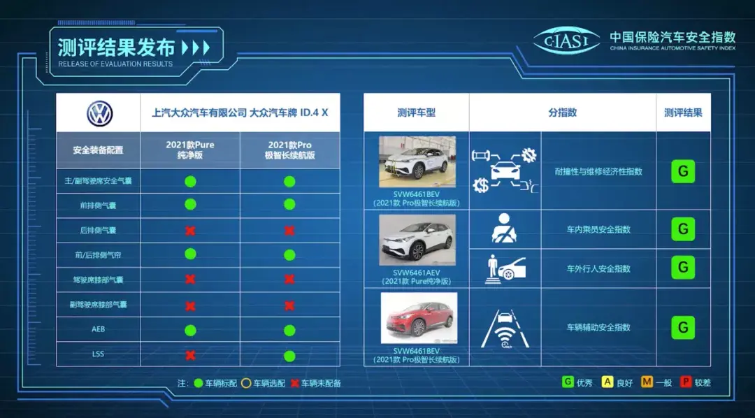 中保研发布（2020版）首批车型测评结果 整体成绩优异插图5