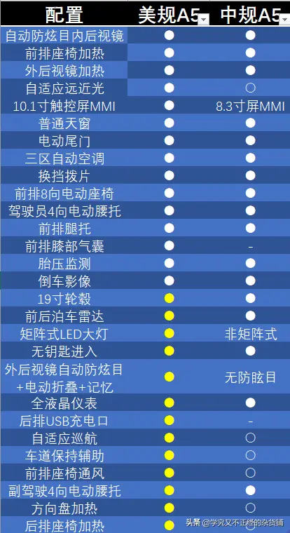 奥迪a5选装配置价格表图片