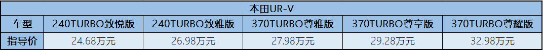 合资中型SUV的天花板，大五座SUV之争，谁更值得推荐？