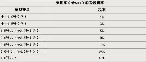 为什么10万～200万的车都在用2.0T发动机？插图24