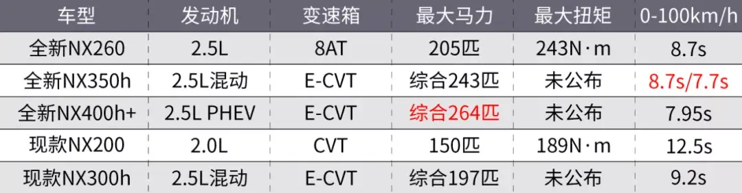 2021广州车展七宗最！最贵坦克500、长城超跑皮卡……全在这了插图76