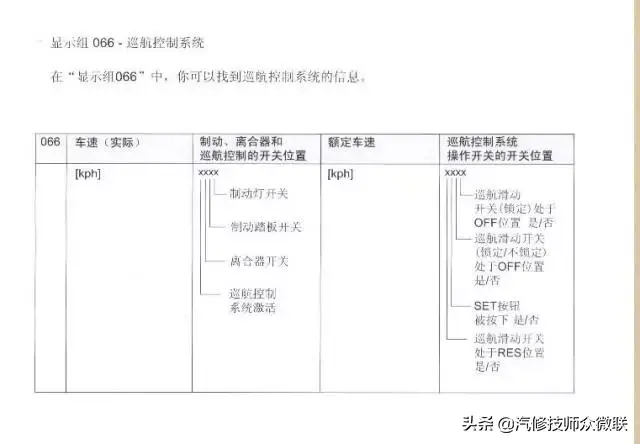 「技师入门」电子节气门控制系统插图11