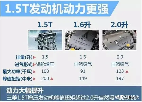 5升的自然吸气发动机,15t表示的是排量为1