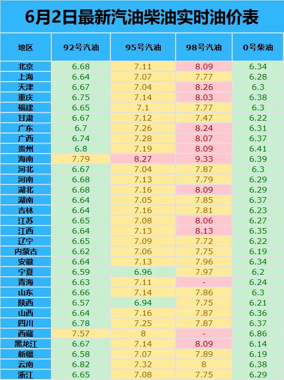 今日油价调整实时消息:今日2021年6月2日