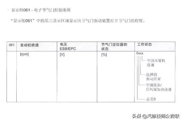 「技师入门」电子节气门控制系统插图9