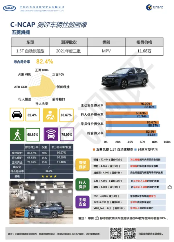 五菱旗舰车碰撞后起火，成为今年唯一没拿五星车型插图3