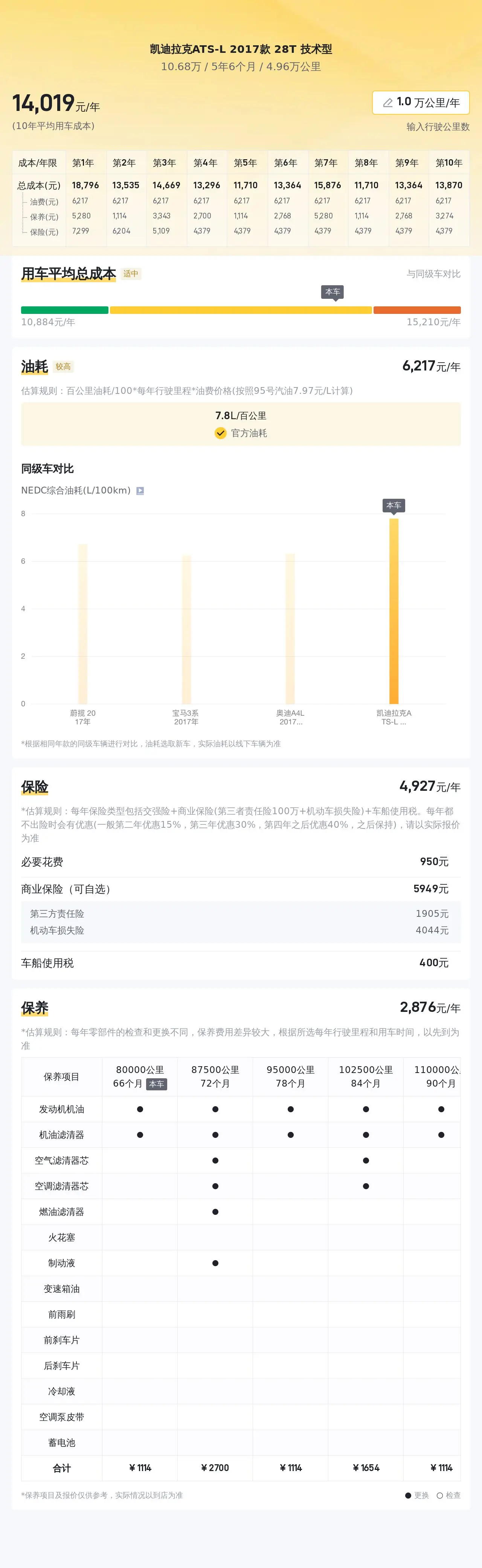 凯迪拉克ats配置参数表图片