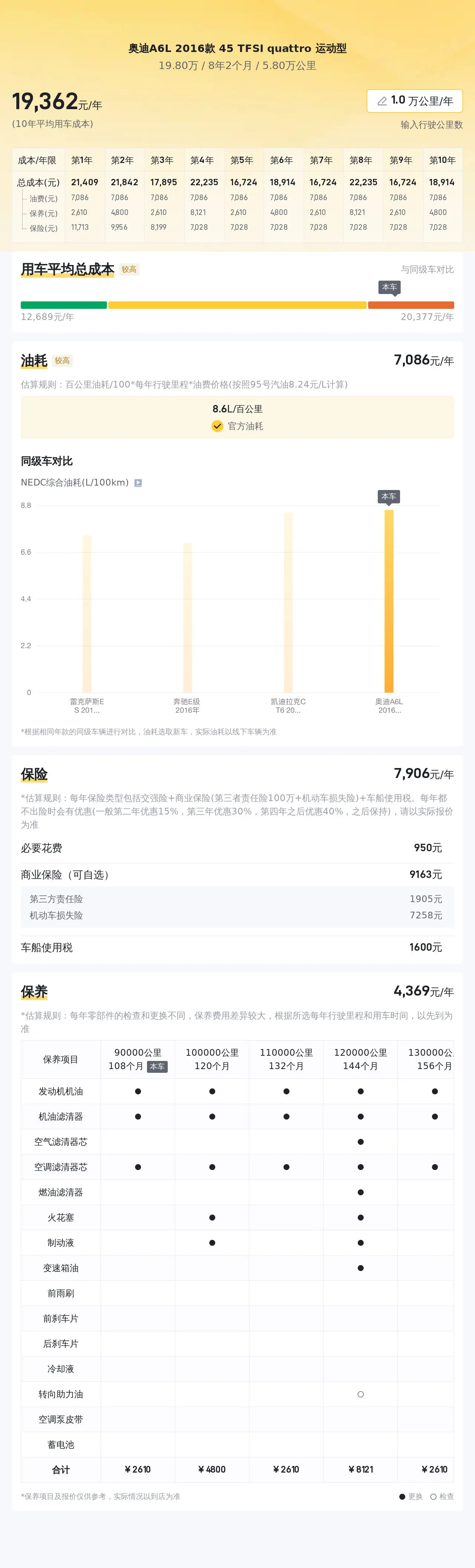 198万2016款奥迪a6l四驱运动型58万公里