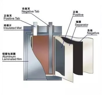 恒驰5 2022款 超豪华版电芯品牌_电池/充电_图3