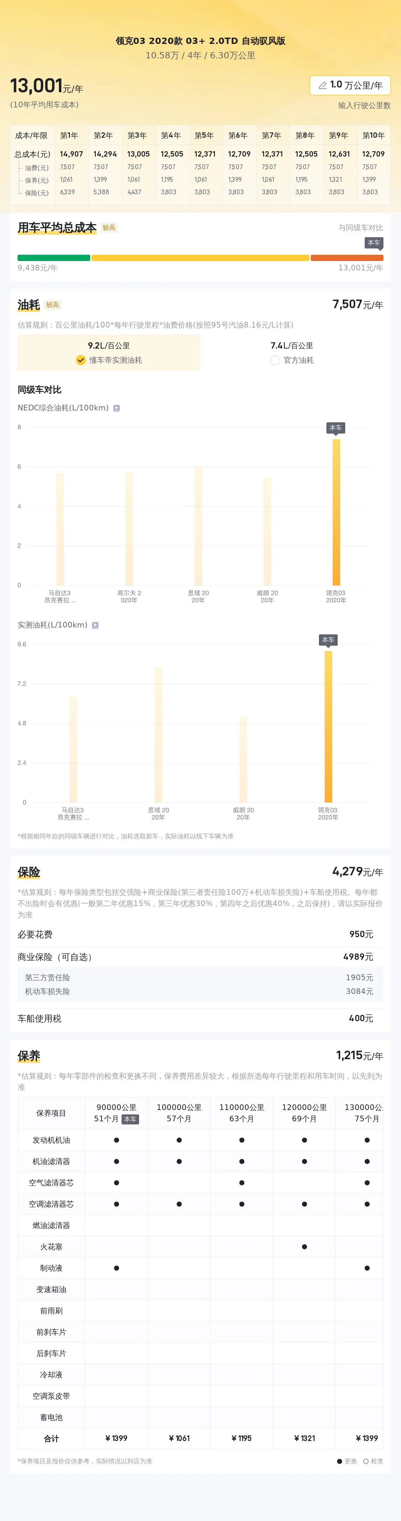 Big Cartel是否适合您的在线商店需求？深入了解其套餐选项