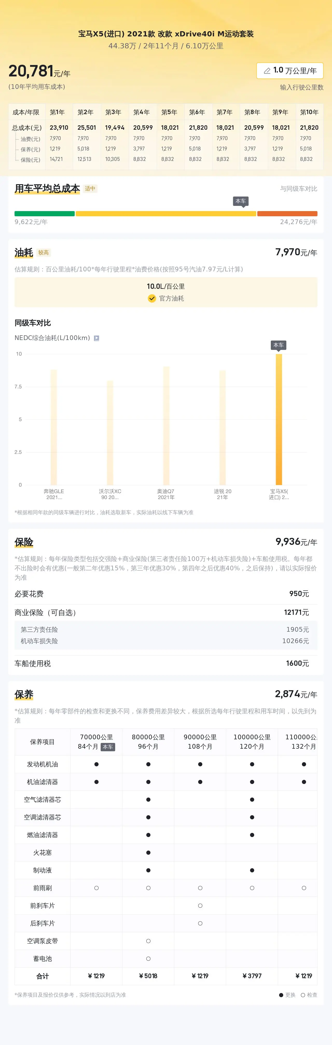 宝马x5在市场上的认可度不用多说,拥有不错的保值率,而且这辆宝马x5