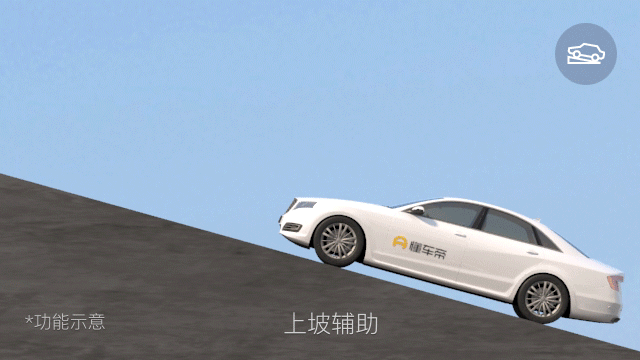 沃尔沃XC60 2023款 B5 四驱智远豪华版上坡辅助(HAC)_辅助/操控配置_图2