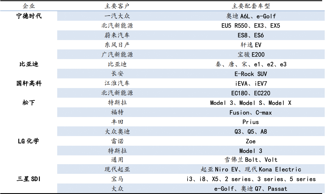 坦克400 Hi4-Z 2025款 基本型电芯品牌_电池/充电_图5