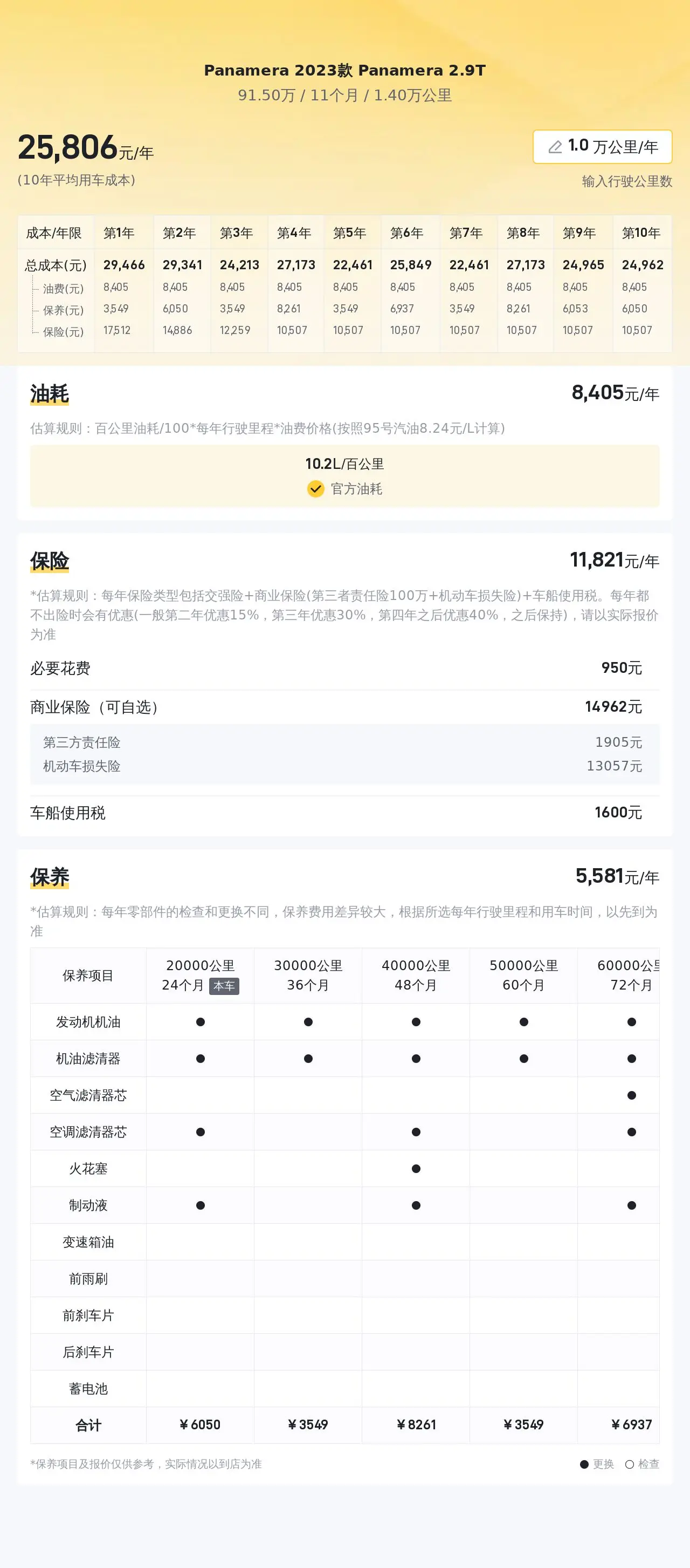 保时捷915报价图片