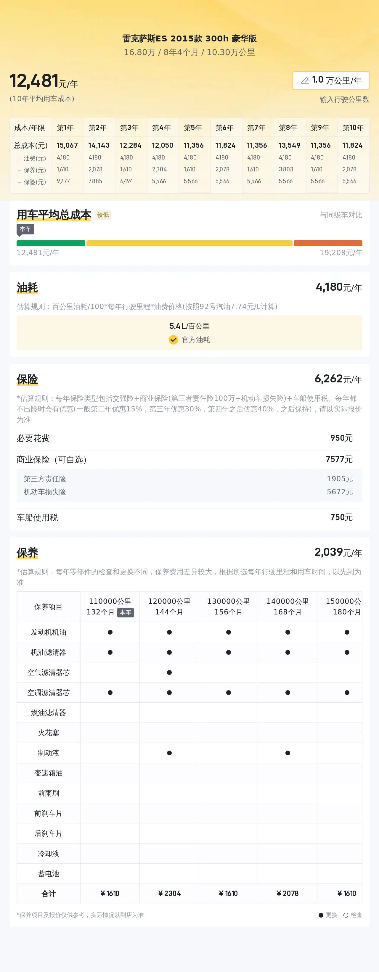 8万买雷克萨斯es 2015款 300h 豪华版值不值?