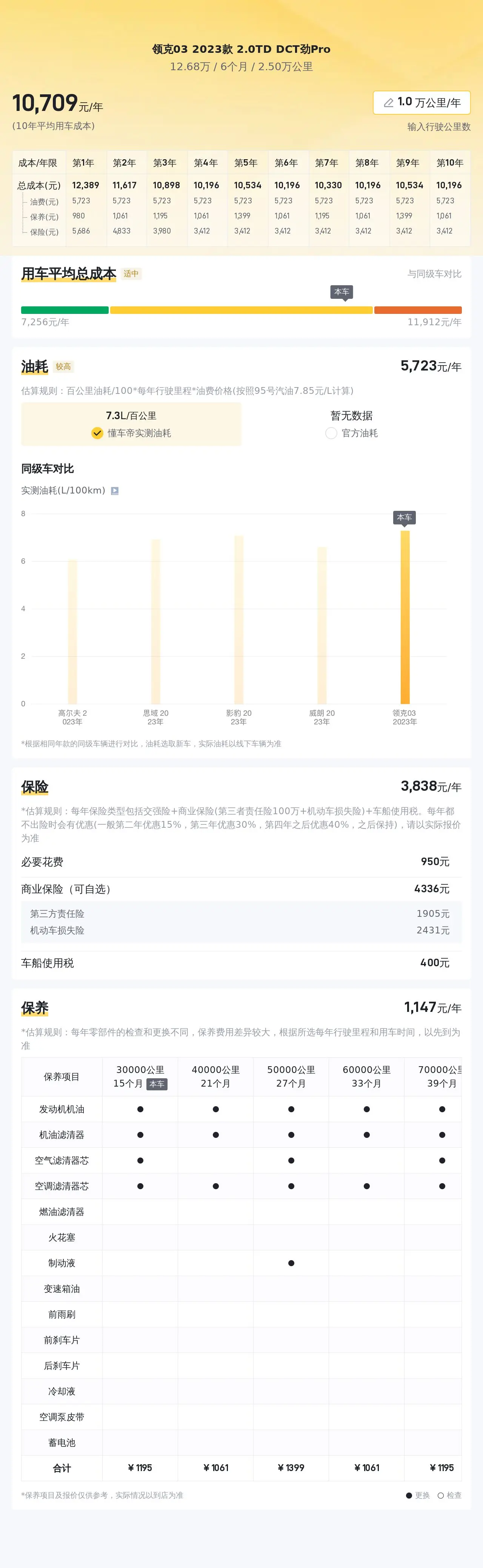 领克03劲pro配置图片